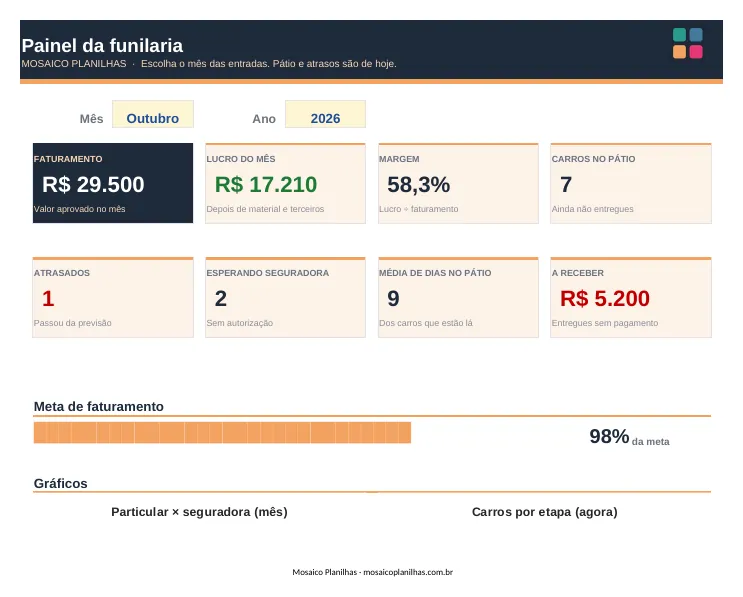 Painel da planilha