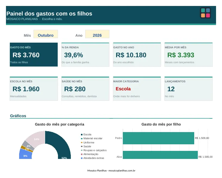 Painel da planilha
