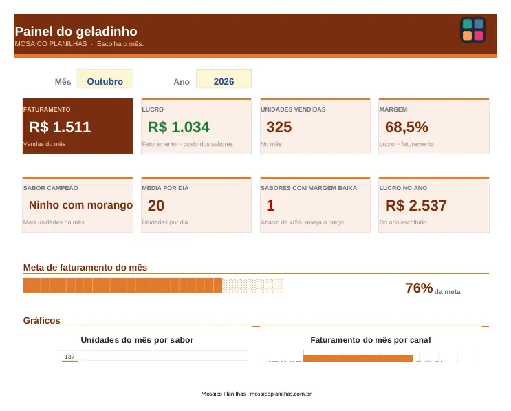 Painel da planilha
