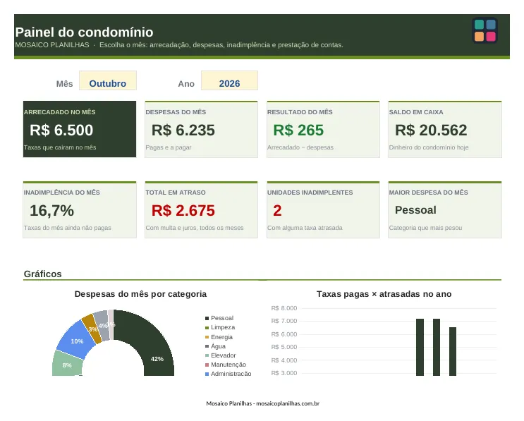 Painel da planilha