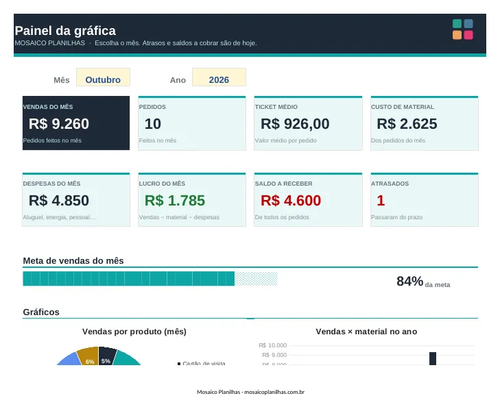 Painel da planilha