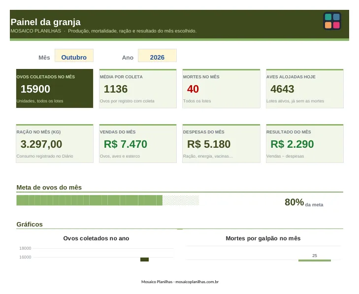 Painel da planilha