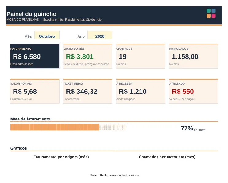 Painel da planilha