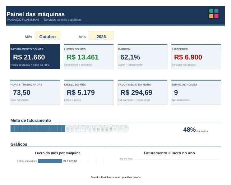 Painel da planilha