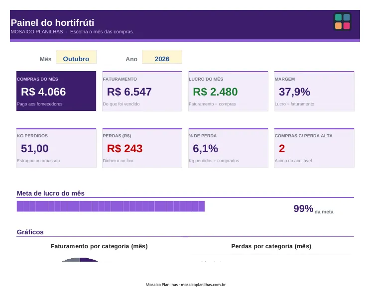 Painel da planilha