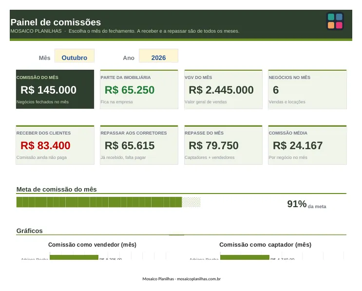 Painel da planilha
