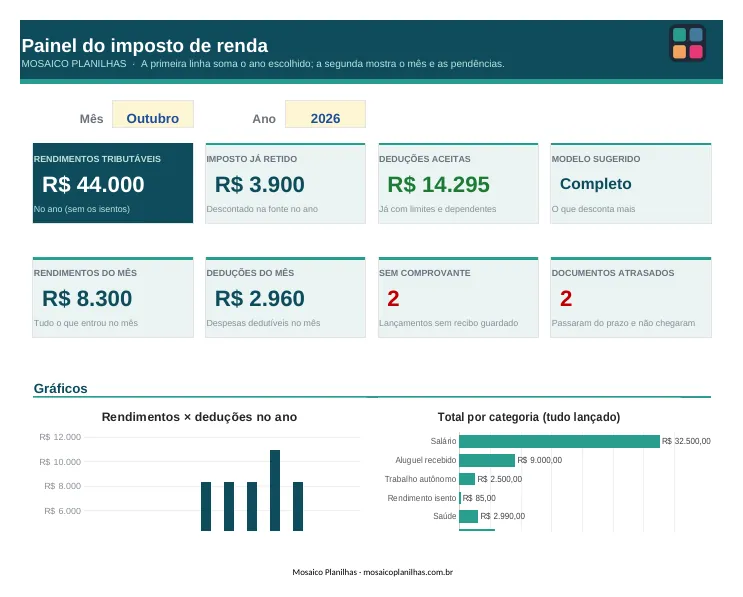 Painel da planilha