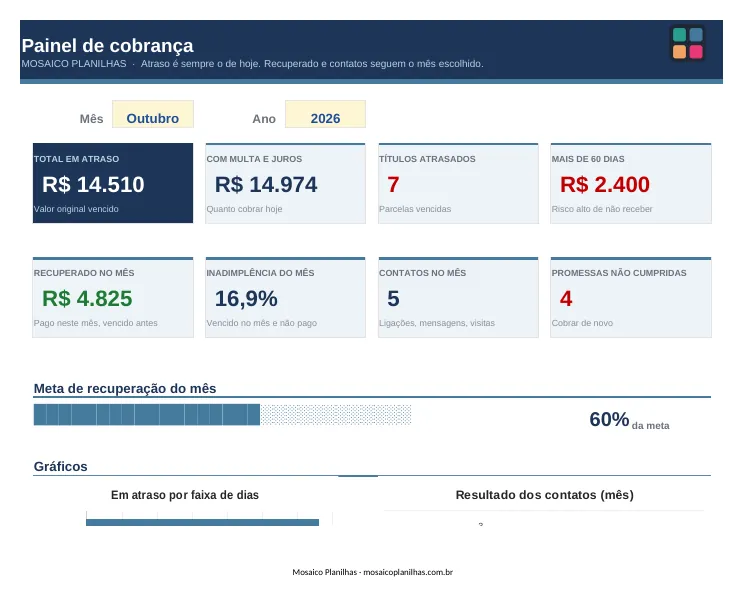 Painel da planilha