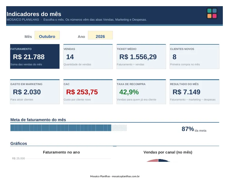Painel da planilha