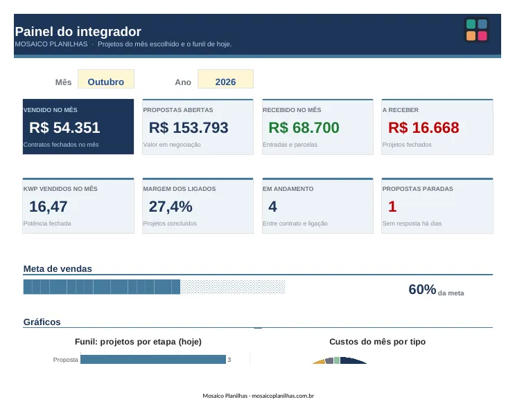 Painel da planilha