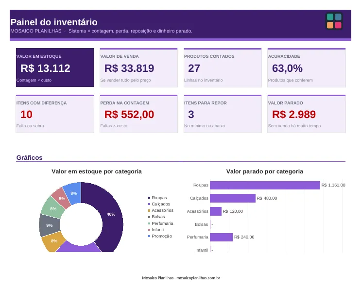 Painel da planilha