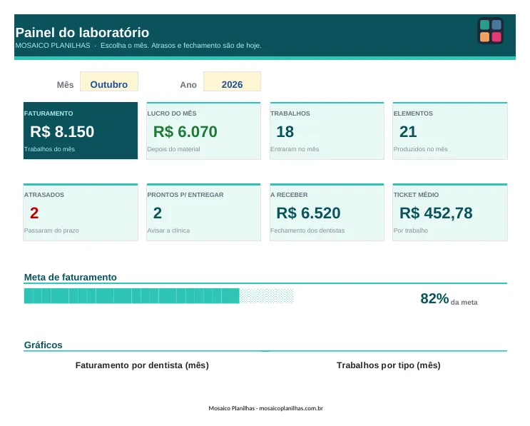 Painel da planilha