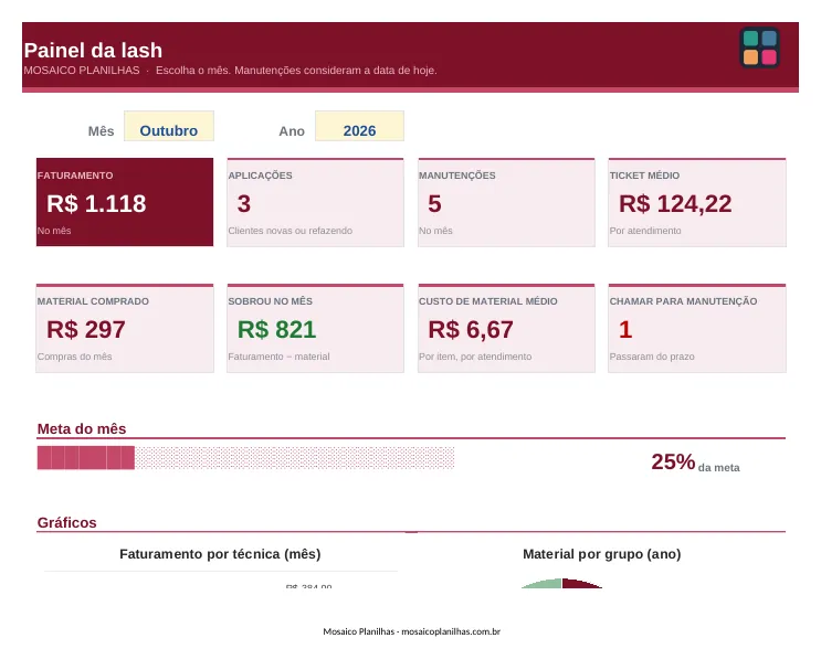 Painel da planilha