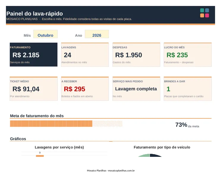 Painel da planilha