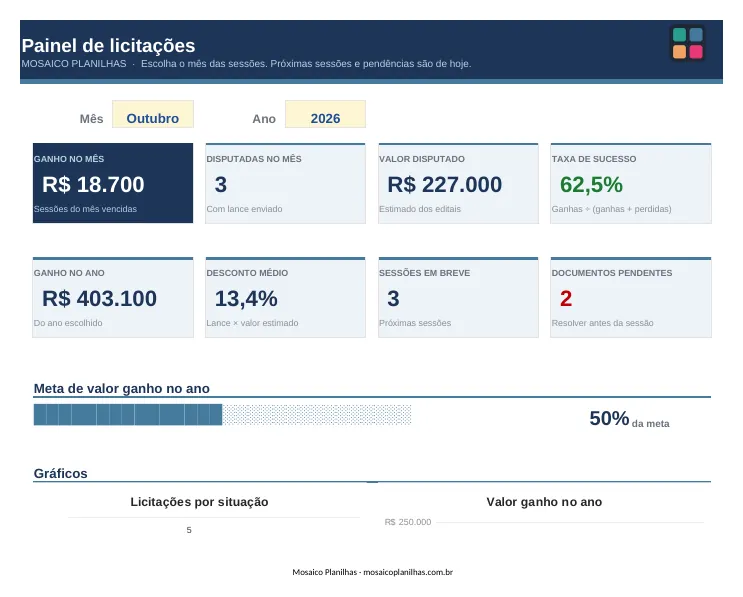 Painel da planilha