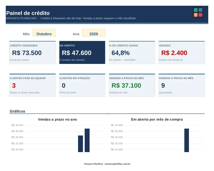 Painel da planilha