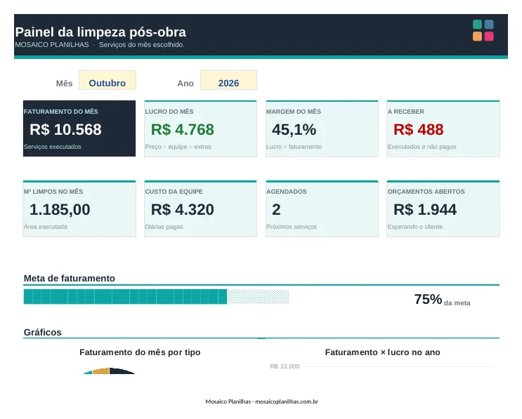 Painel da planilha