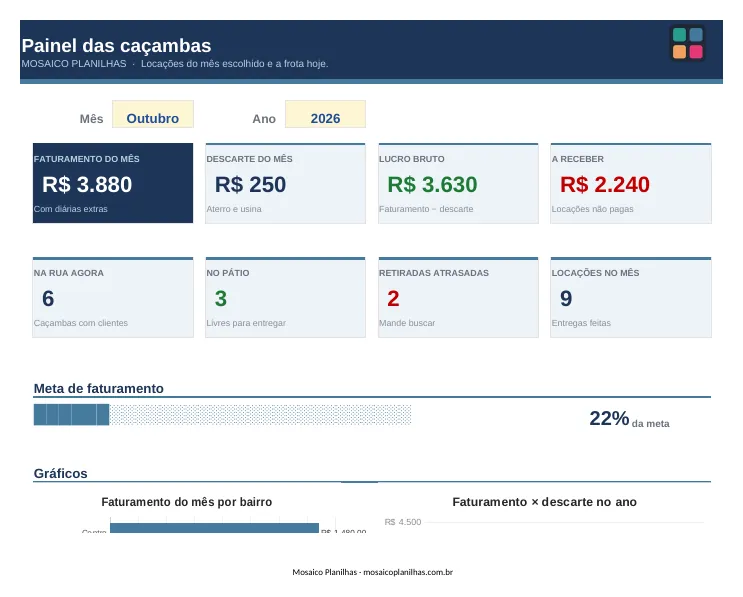 Painel da planilha