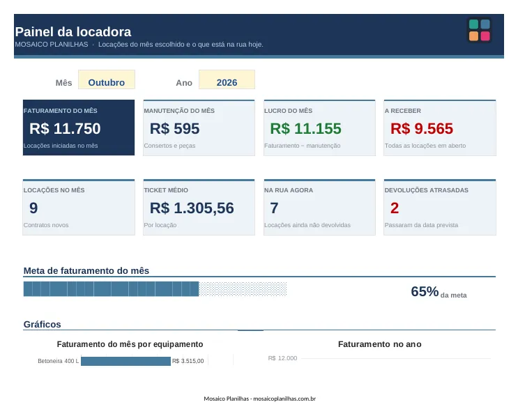 Painel da planilha