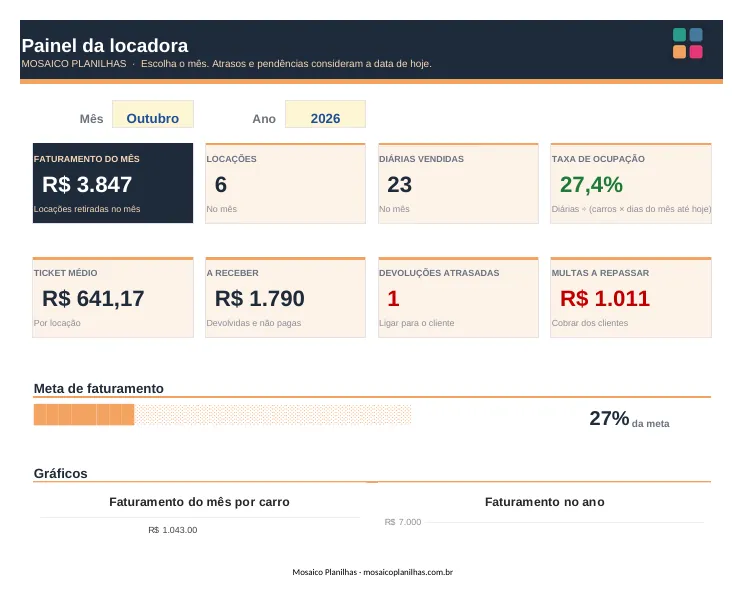 Painel da planilha