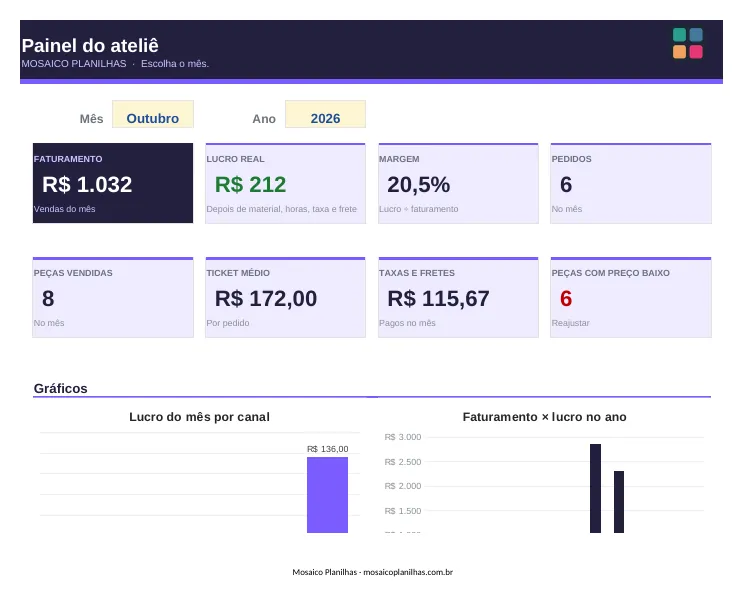 Painel da planilha