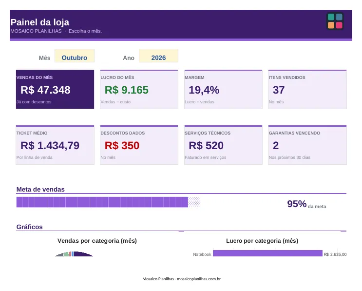 Painel da planilha