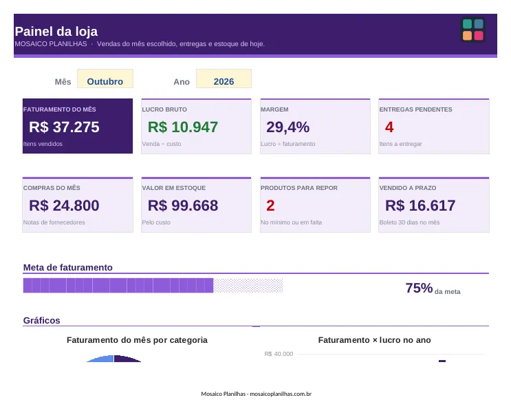 Painel da planilha