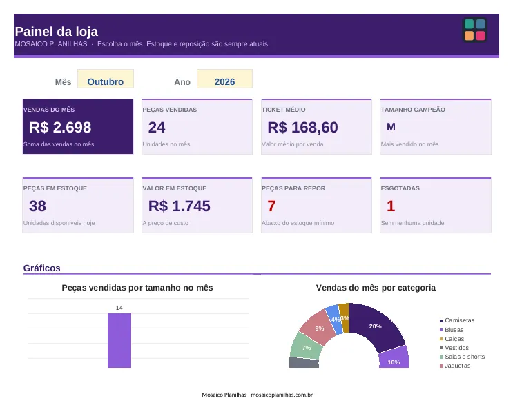 Painel da planilha