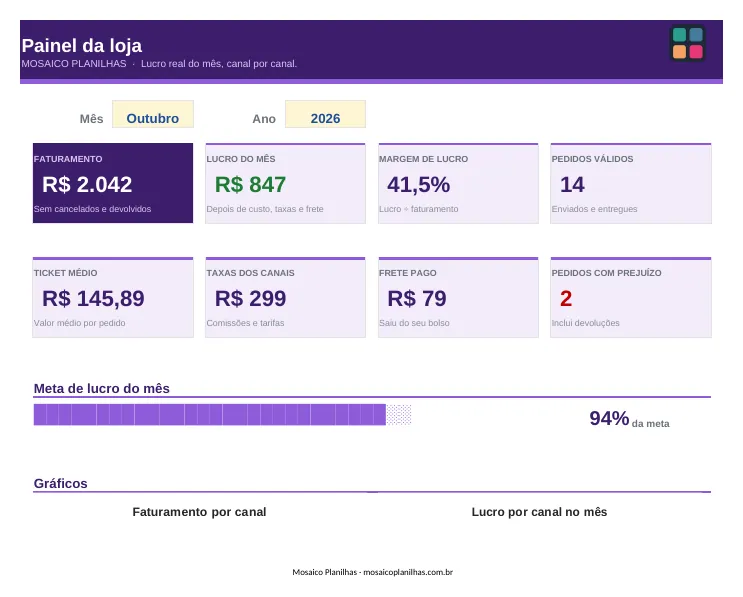 Painel da planilha