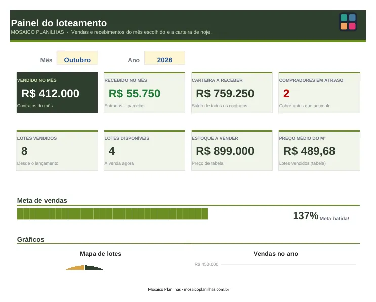 Painel da planilha