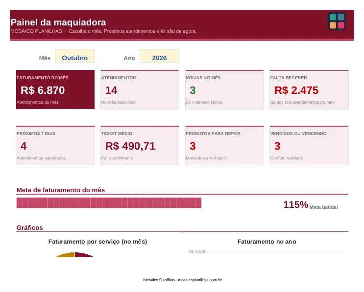 Painel da planilha