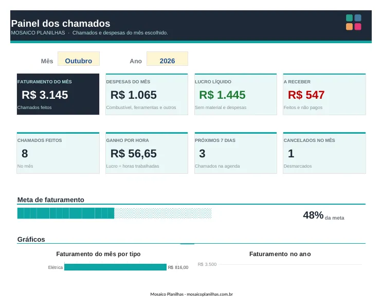 Painel da planilha