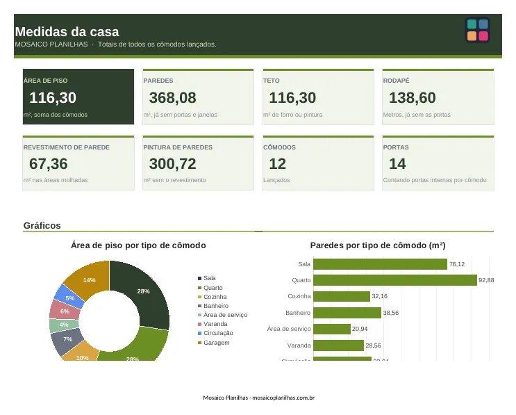 Painel da planilha