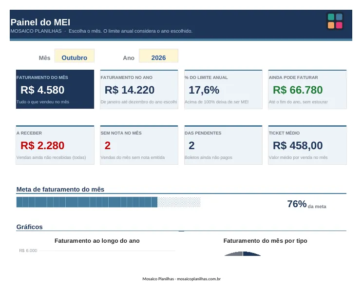 Painel da planilha