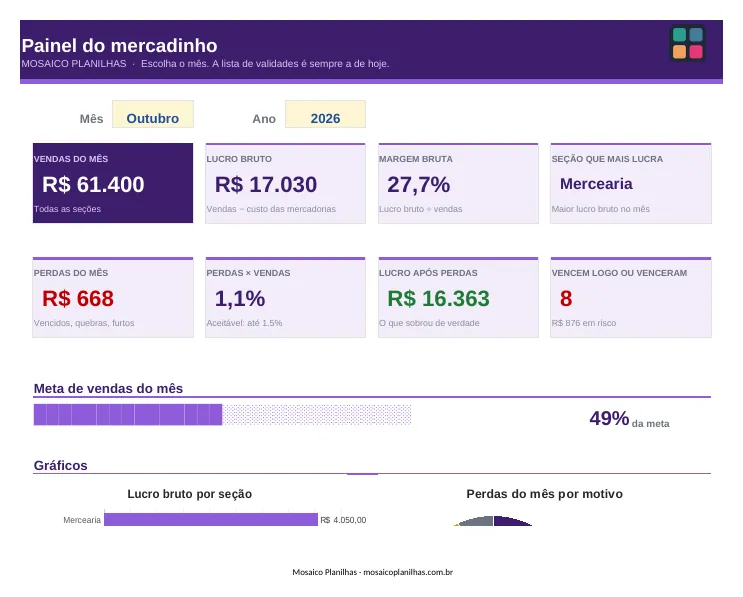 Painel da planilha