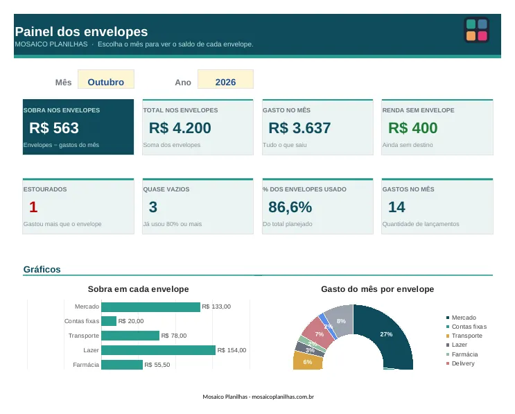 Painel da planilha