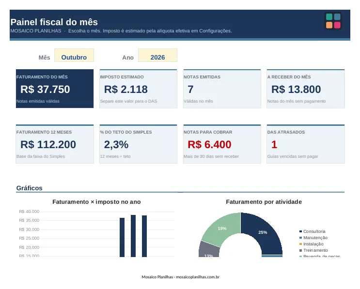 Painel da planilha