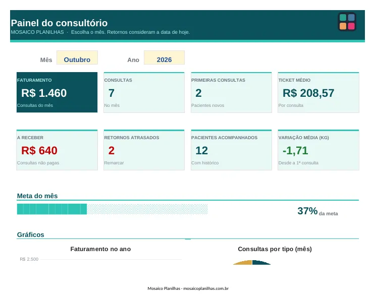 Painel da planilha