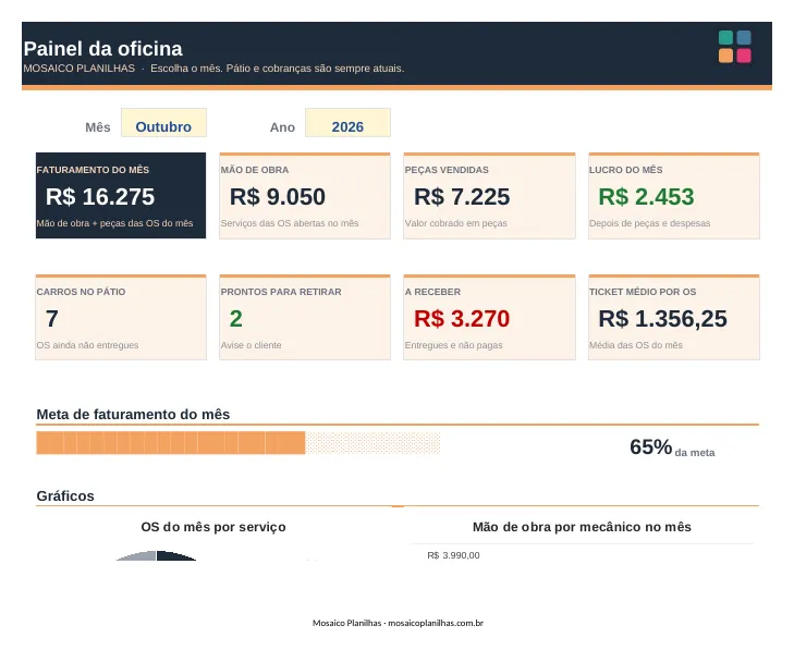 Painel da planilha