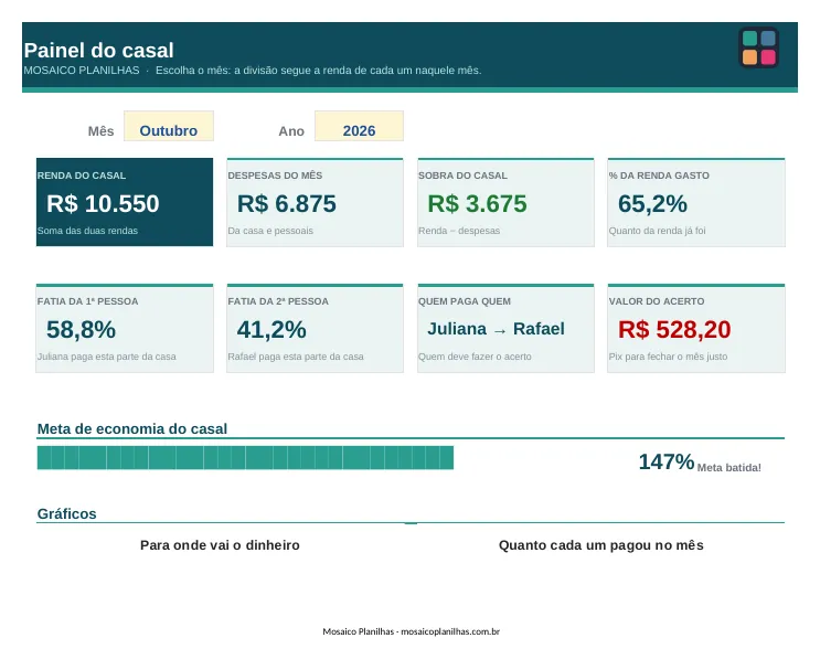 Painel da planilha