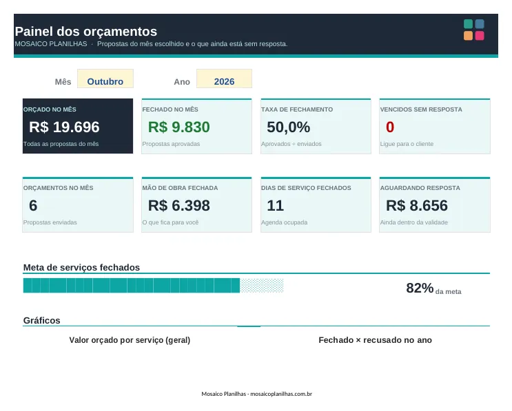 Painel da planilha