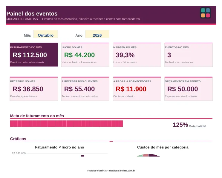 Painel da planilha