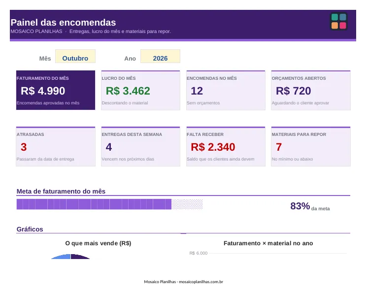 Painel da planilha