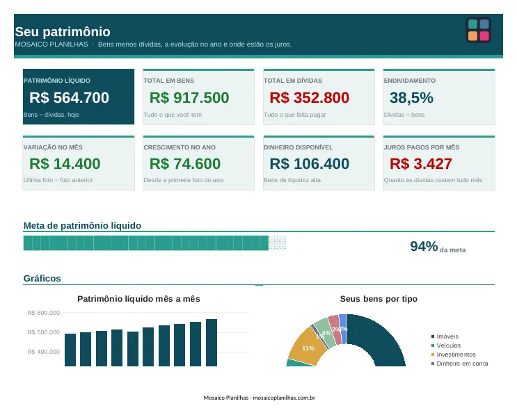 Painel da planilha