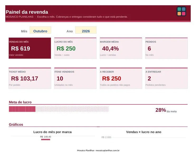 Painel da planilha