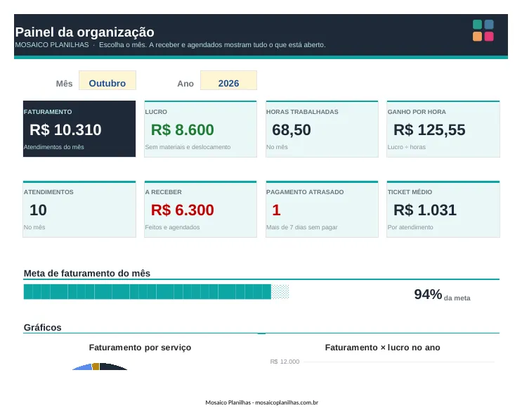 Painel da planilha