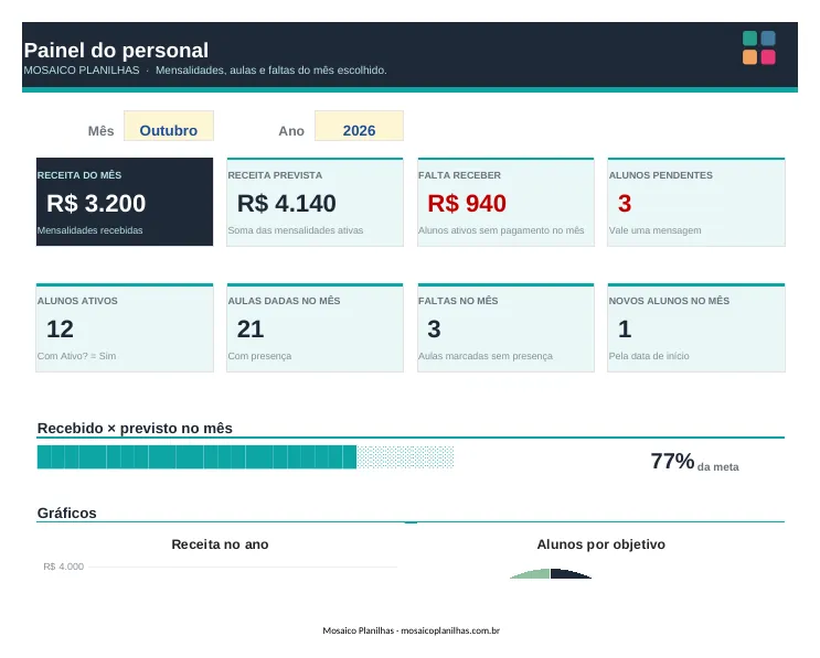 Painel da planilha