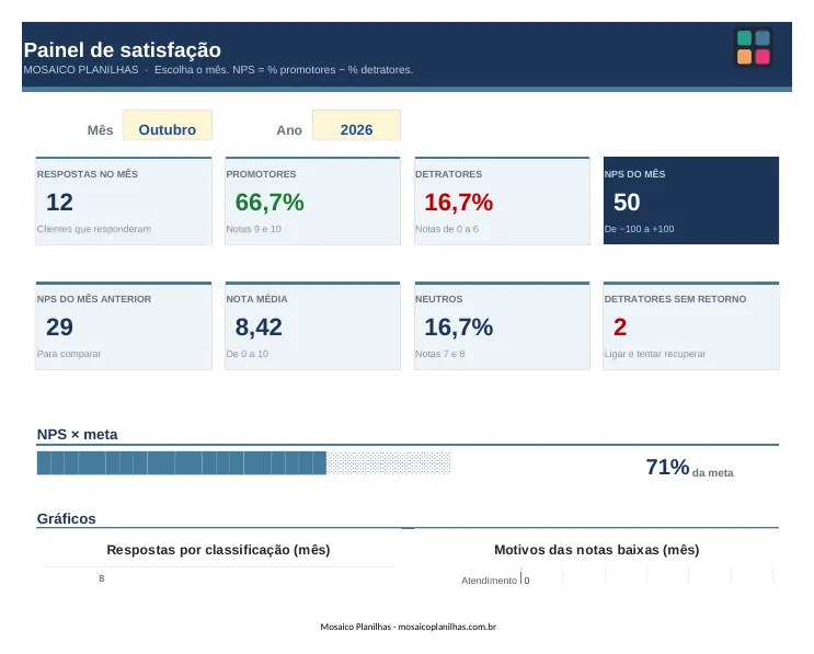 Painel da planilha