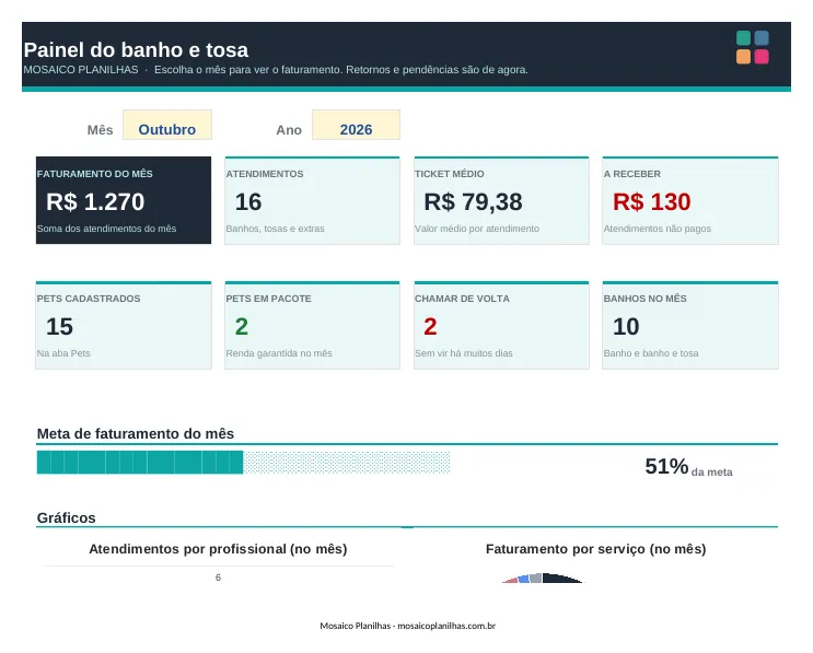 Painel da planilha