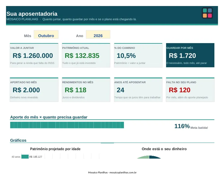 Painel da planilha